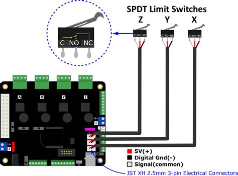 cnc machine limit switches|limit switch connection diagram.